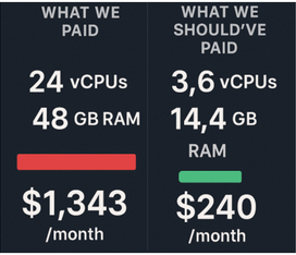 AWS EKS AUTO MODEL
