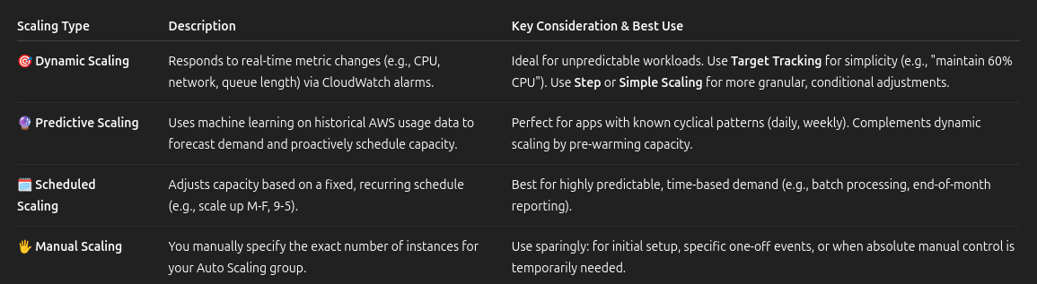 EC2 Auto Scaling 