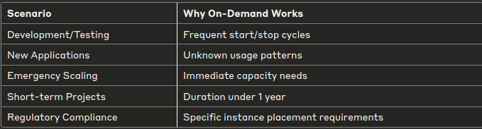  ec2 savings plan analysis, spot vs on-demand cost, aws compute pricing optimization 