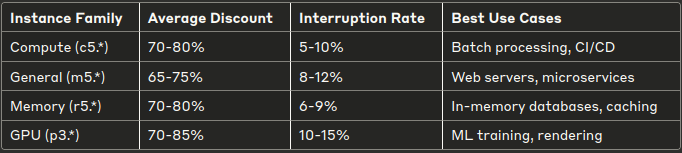  ec2 savings plan analysis, spot vs on-demand cost, aws compute pricing optimization 