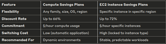 ec2 savings plan analysis, spot vs on-demand cost, aws compute pricing optimization 
