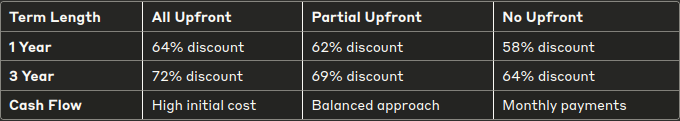 ec2 savings plan analysis, spot vs on-demand cost, aws compute pricing optimization 