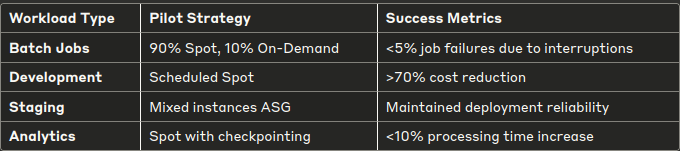  ec2 savings plan analysis, spot vs on-demand cost, aws compute pricing optimization 