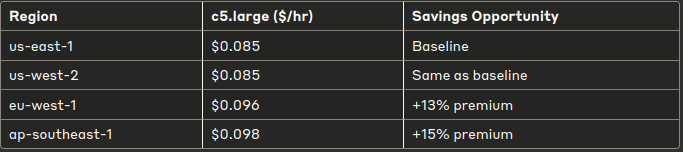  ec2 savings plan analysis, spot vs on-demand cost, aws compute pricing optimization 