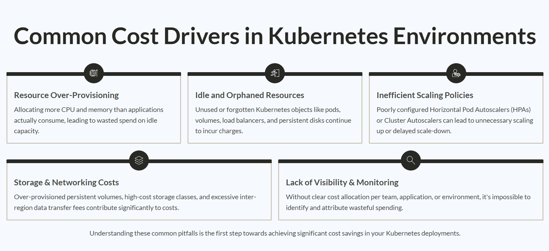 Infographic of common cost drivers in Kubernetes and how Kubernetes cost optimizations reduce cloud waste.