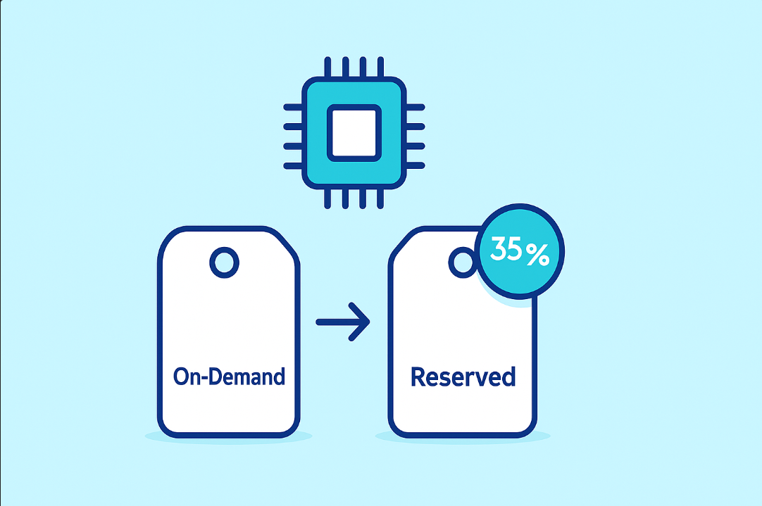 Aurora pricing